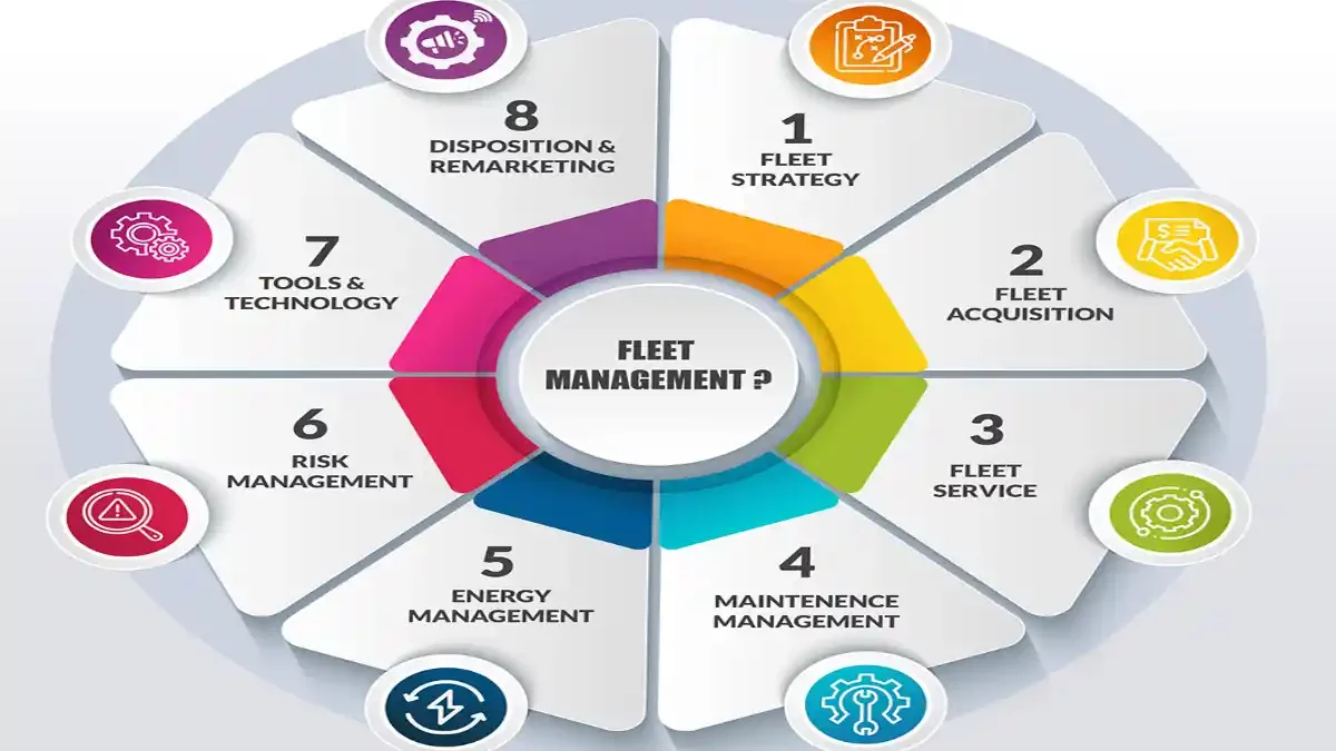 Best Software for Fleet