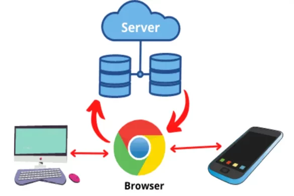 What does a Web Browser? How does it work?