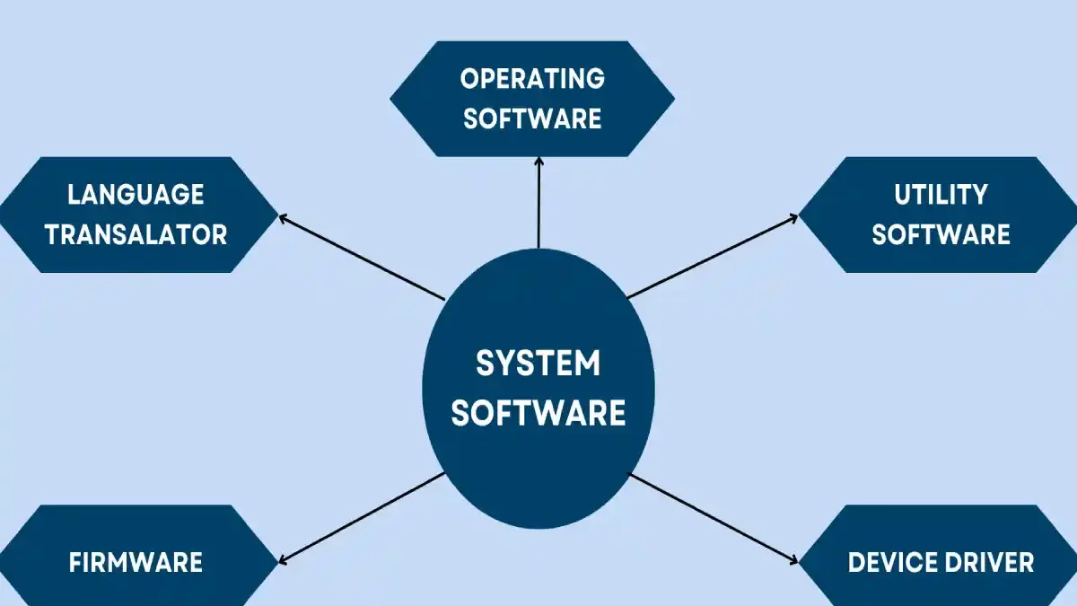 What is System Software
