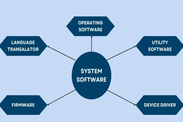 What is System Software
