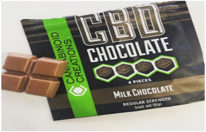 cbd