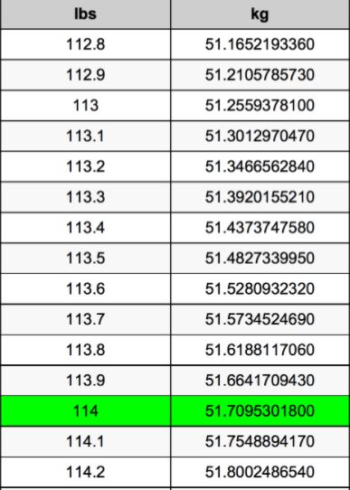 Conversion table of 114 lbs to kg