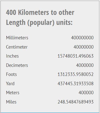 Other units of 400 km to miles