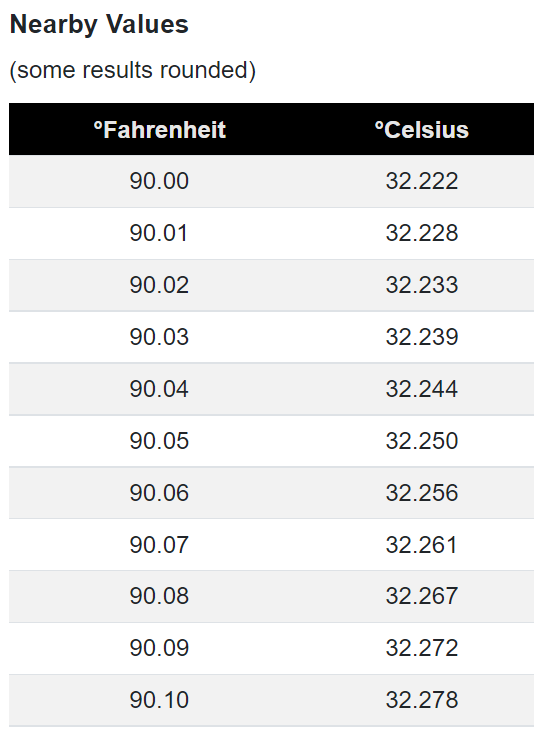 90 F to C