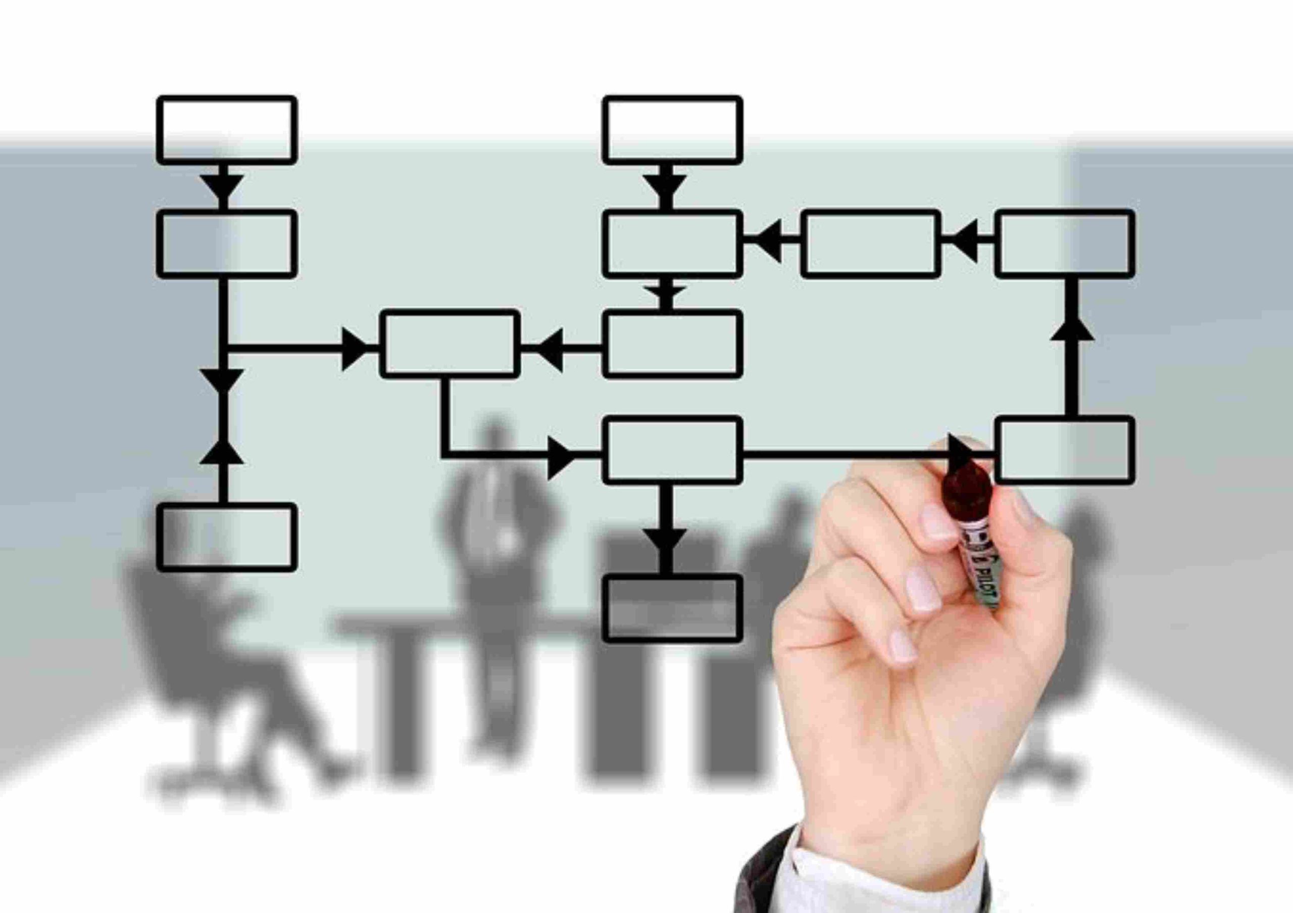 Logistics write for us