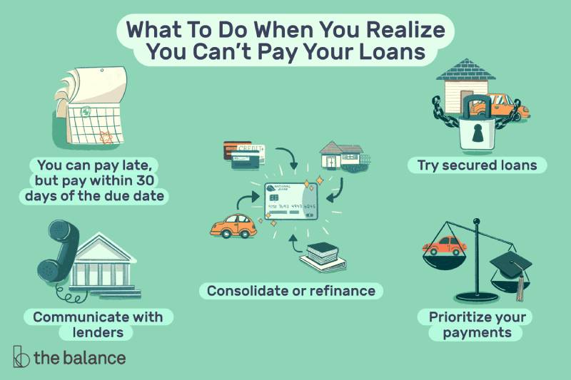 What option will not be available if you are behind on loan payments?