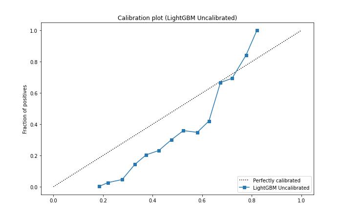 Calibrate Before Use: Improving Few-Shot Performance of Language Models