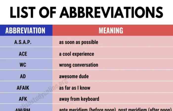 What are Abbreviations?