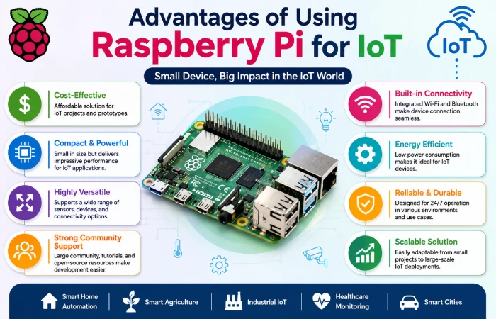 Advantages of Using Raspberry Pi for IoT