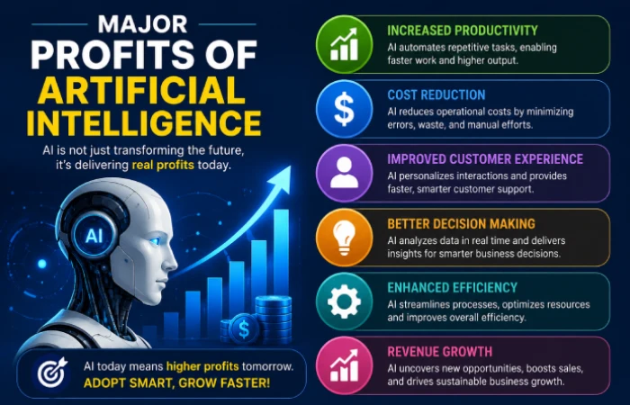 Major Profits of Artificial Intelligence