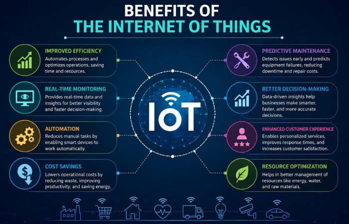 Benefits of the Internet of Things