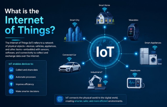 What is the Internet of Things_